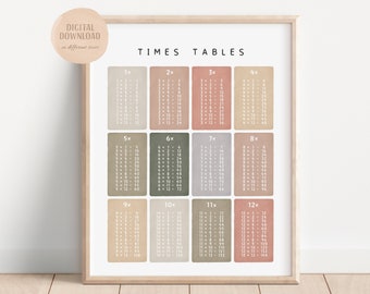 Times Tables, Multiplication Square, Maths Learning Poster, Educational Print, Montessori Nursery, Digital Download
