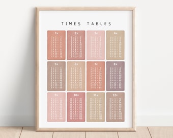 Times Tables, Multiplication Square, Maths Learning Poster, Educational Print, Montessori Nursery, Digital Download