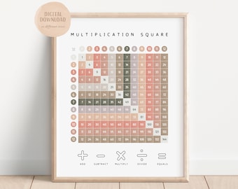 Homeschool Multiplication Table Poster, Pythagorean Table, Maths ...