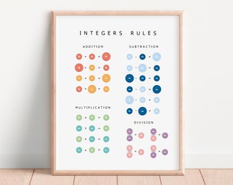 Integers Rules Poster, Math Poster, Math Learning Poster, Educational Poster, Educational Print, Digital Download