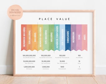 May include: A colorful chart illustrating place value in numbers. The chart shows the place value of ones, tens, hundreds, thousands, ten thousands, hundred thousands, millions, ten millions, hundred millions, billions, ten billions, and hundred billions.