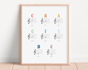 May include: A colorful chart with musical notes and letters, showing the notes on the musical scale. The notes are labeled with the letters C, D, E, F, G, A, and B. The notes are also labeled with the solfege syllables do, re, mi, fa, sol, la, and ti.