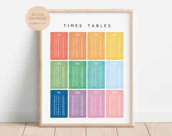 Times Tables, Multiplication Square, Maths Learning Poster, Educational Print, Montessori Nursery, Digital Download