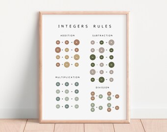 Integers Rules Poster, Math Poster, Math Learning Poster, Educational Poster, Educational Print, Digital Download
