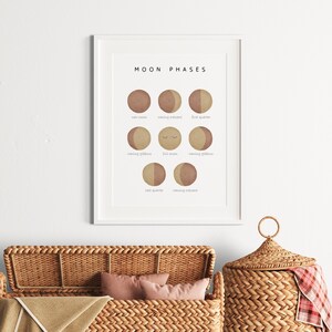 Moon phases educational poster