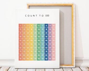 Count to 100, Numbers Poster, Educational Print, Homeschool Decor, Digital Download, Rainbow Numbers 1-100 Poster, Montessori Nursery