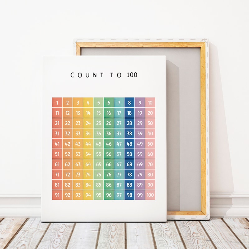 Hundred Frame Numbers - Etsy UK