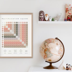 Multiplication Square, Times Table Square, Maths Learning Poster ...