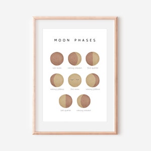 Moon Phases Wall Art