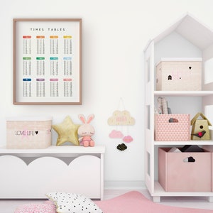 Times Tables, Math Poster, Educational Poster, Multiplication Square ...