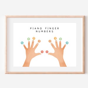 Piano Finger Numbers, Piano Music Theory, Music Educational Poster, Homeschool Decor, Rainbow Music Print, Music Classroom, Digital Download