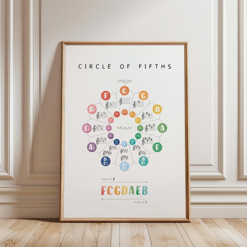 Circle Of Fifths Poster, Music Theory Poster, Music Classroom Decor, Educational Poster, Homeschool Decor.