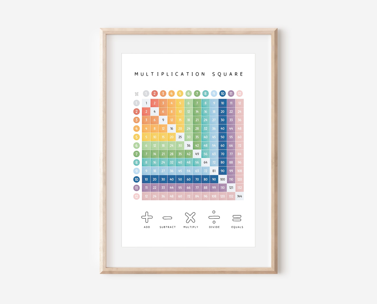 Multiplication Square Times Table Square Maths Learning - Etsy