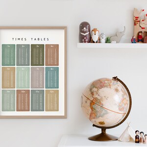 Times Tables, Multiplication Square, Maths Learning Poster, Educational ...