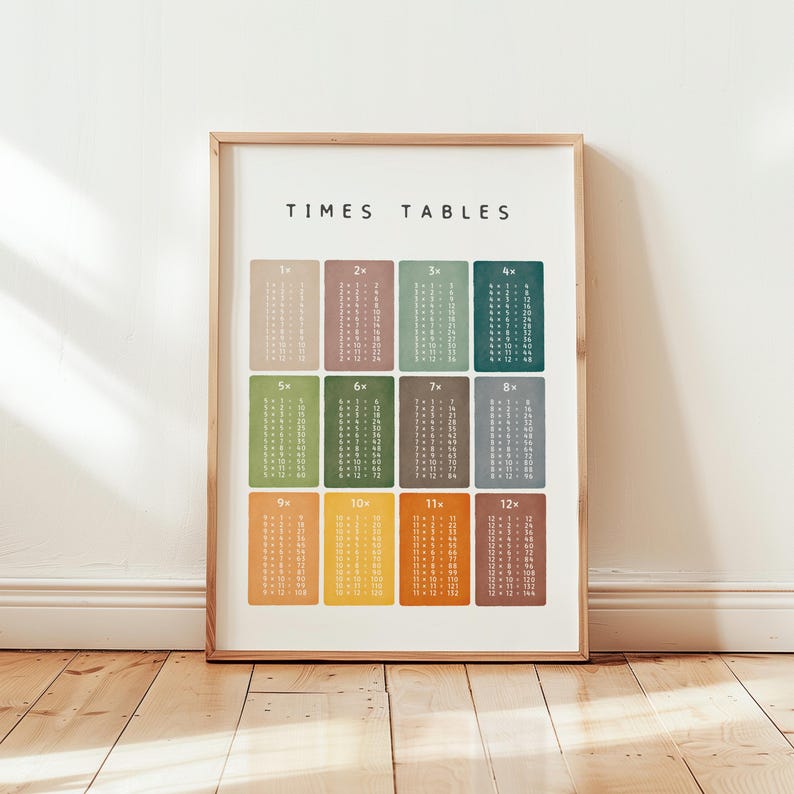 Elementary school math reference wall art for study corner or classroom.