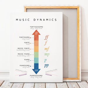 Musiktheorie Poster, Lernposter, Musik Symbole, Homeschool Dekor, Regenbogen Musical Print, Montessori Kindergarten, digitaler Download