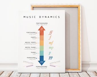 May include: A colorful chart illustrating musical dynamics with Italian terms and musical symbols. The chart shows a scale from pianissimo (ppp) to fortissimo (fff) with corresponding descriptions of volume.