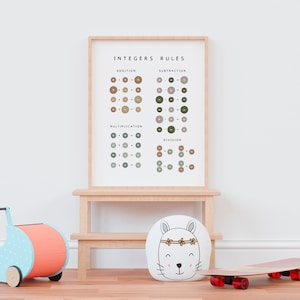 Integers Rules Poster, Math Poster, Math Learning Poster, Educational ...