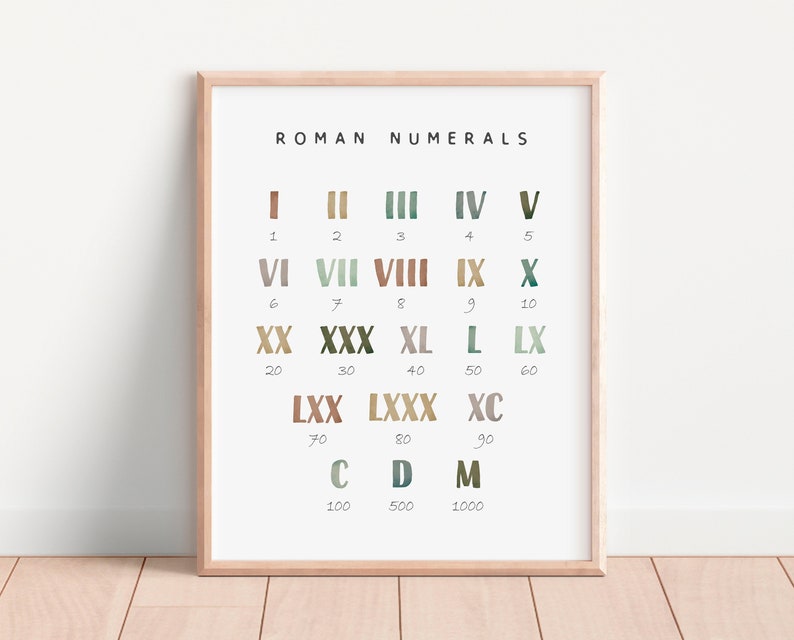 Roman Numerals Math Poster, Math Educational Poster, Preschool Classroom Decor, Montessori Poster, Kids Playroom Decor, DIGITAL DOWNLOAD image 1