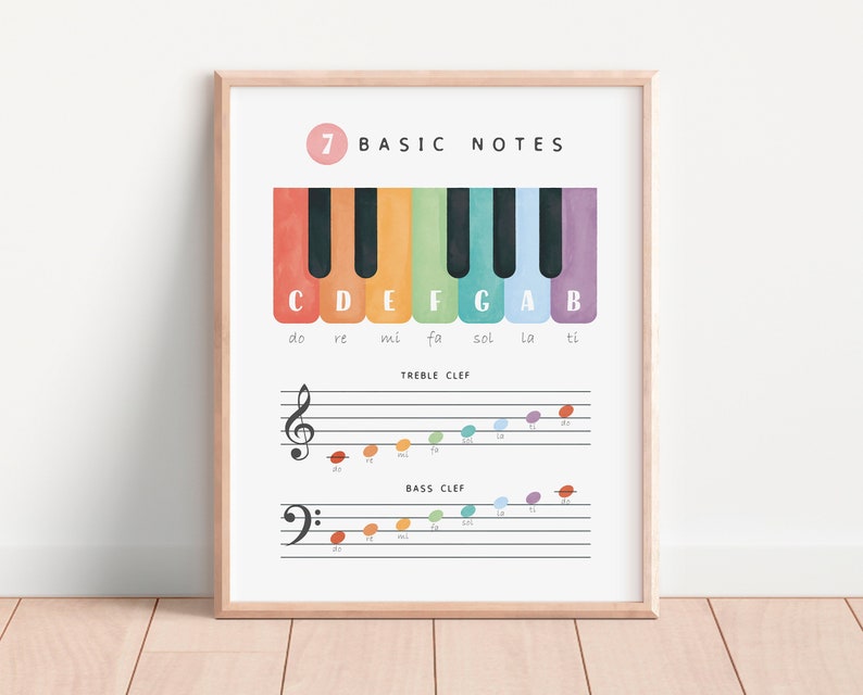 Piano Music Theory Poster, Educational Poster, Homeschool Decor, Rainbow Musical Print, Montessori Nursery, Digital Download image 1