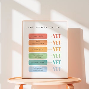 May include: A motivational poster with a watercolor background in shades of orange, yellow, green, blue, and light blue. The poster features the text "THE POWER OF YET" and a list of phrases with the word "YET" at the end of each phrase. The phrases are: "I can't do it yet", "I don't understand it yet", "I don't get it yet", "I'm not good at this yet", "It doesn't work yet", and "This doesn't make sense yet".