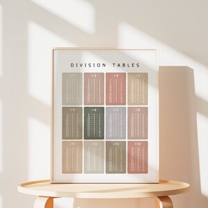 Neutral Division Tables, Classroom Maths Learning Poster, Educational ...