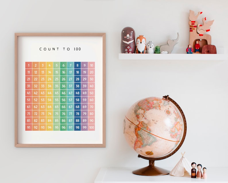 Count to 100, Numbers Poster, Educational Print, Homeschool Decor ...