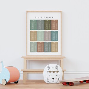 Times Tables, Multiplication Square, Maths Learning Poster, Educational ...