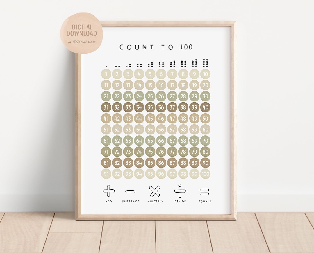 Math Classroom Decor, Math Poster, Numbers 1-100 Print, Classroom Decor ...