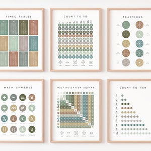 Math Set of 6 Posters, Math Classroom Decor, Maths Learning, Multiplication square, Count to 100, Educational Wall Art, Digital Download