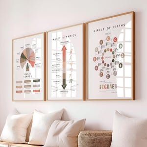 May include: Three framed music theory posters with a white background and brown frames. The posters are titled "Music Tempos", "Music Dynamics", and "Circle of Fifths". The posters feature musical notation and diagrams.