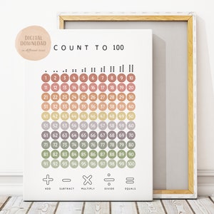 Zahl bis 100, Zahlen Poster, Lernposter, Homeschool Dekor, Digitaler Download, RegenbogenZahlen 1-100 Poster, Montessori Kinderzimmer