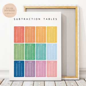 Tabelle di sottrazione, Poster di apprendimento della matematica in classe, Stampa educativa, Arredamento Homeschool, Asilo nido Montessori, Poster di matematica, Download digitale