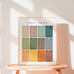 Modern minimalist math chart printable in warm earthy rainbow tones.