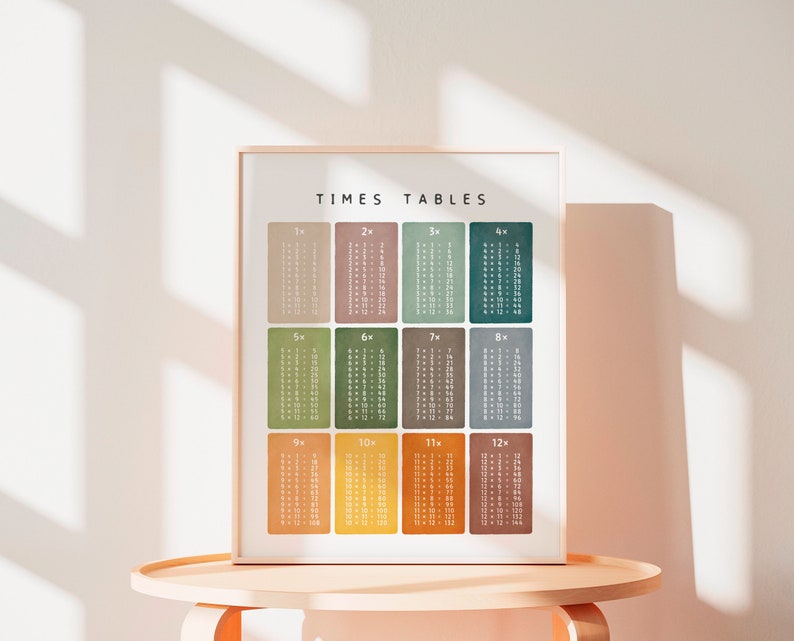 Modern minimalist math chart printable in warm earthy rainbow tones.