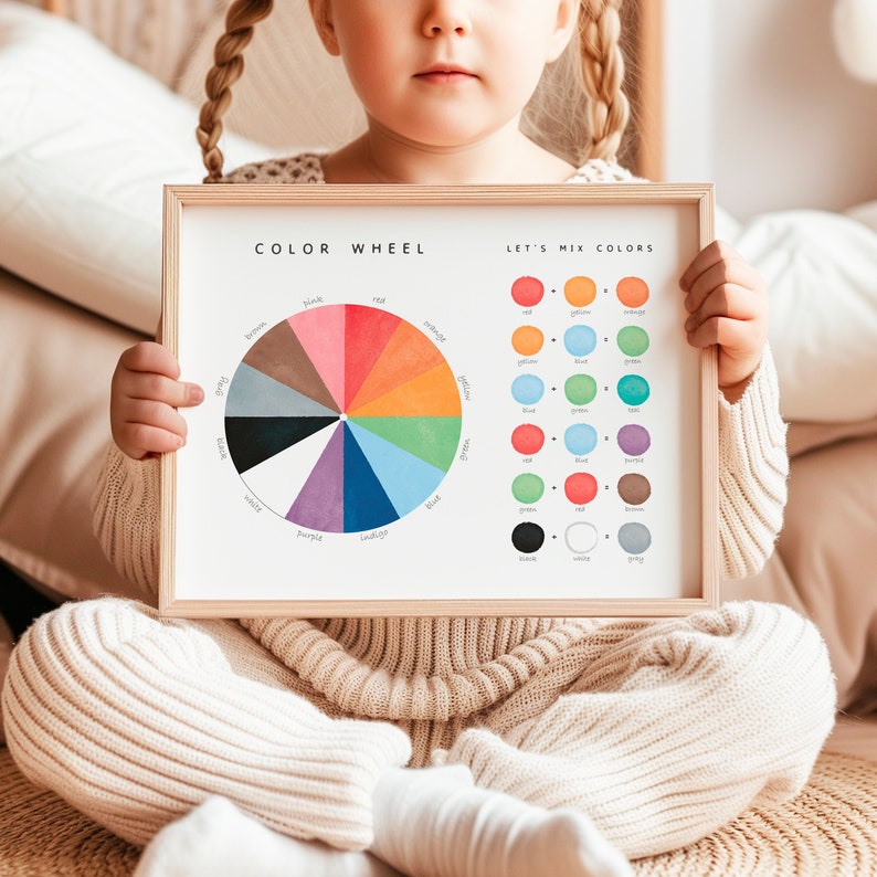 Color wheel, color mixing, educational poster, art classroom wall decor, playroom poster, nursery wall art.