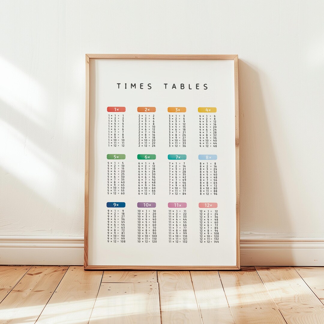 Multiplication Chart Rainbow Colors | Times Tables Wall Art ...