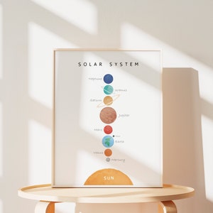 Pode incluir: Uma impress&atilde;o emoldurada intitulada "SOLAR SYSTEM" com ilustra&ccedil;&otilde;es em aquarela dos planetas. Os planetas est&atilde;o dispostos verticalmente, com o sol na parte inferior. Os planetas s&atilde;o de v&aacute;rias cores, incluindo azul, laranja e vermelho.