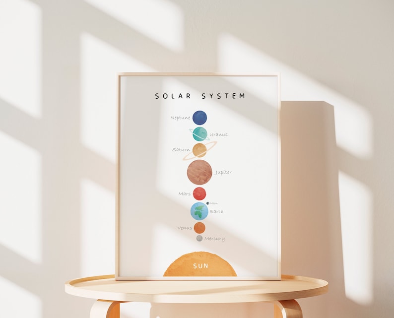 Pode incluir: Uma impress&atilde;o emoldurada intitulada "SOLAR SYSTEM" com ilustra&ccedil;&otilde;es em aquarela dos planetas. Os planetas est&atilde;o dispostos verticalmente, com o sol na parte inferior. Os planetas s&atilde;o de v&aacute;rias cores, incluindo azul, laranja e vermelho.
