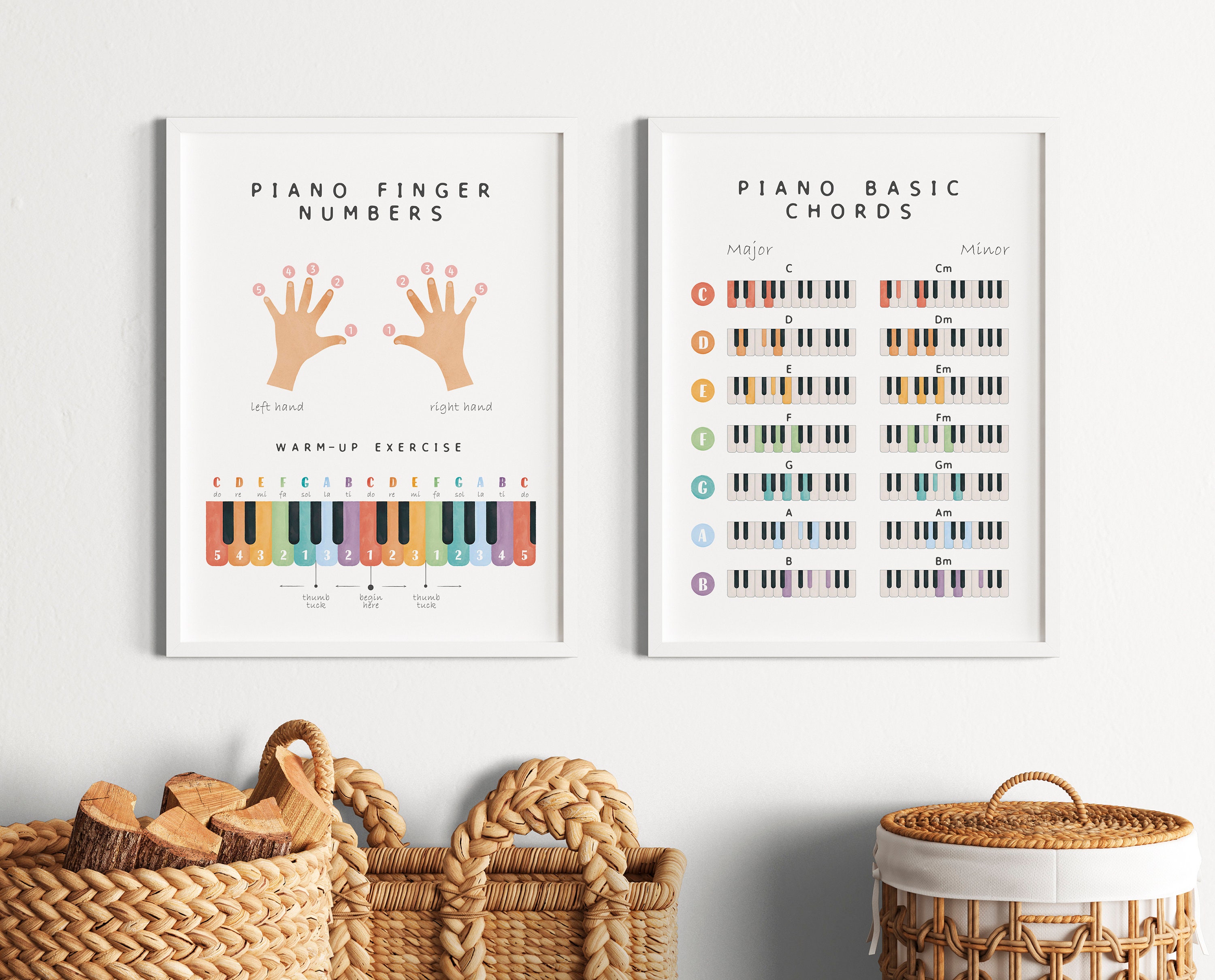 Set di 2 poster di teoria musicale per pianoforte, poster di note e numeri di diteggiatura per pianoforte, teoria musicale per pianoforte, poster didattico, download digitale