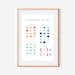 Integers Rules Poster, Math Poster, Math Learning Poster, Educational ...