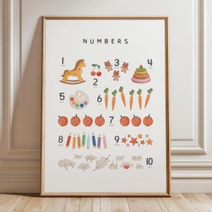 Kinderzimmer Zahlen Poster, Regenbogen Spielzimmer Druck, Lernposter, Homeschool Dekor, Regenbogen Klassenzimmer Dekor, bis 10 zählen, DIGITALER DOWNLOAD