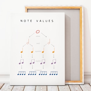 MusikTheorie Poster, Lernposter, Notenwerte, Grundschuldekor, Regenbogenmusikdruck, Montessori-Kindergarten, digitaler Download