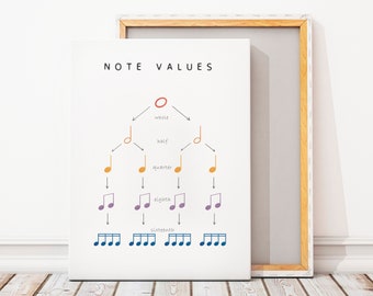 Music Theory Poster, Educational Poster, Notes Values, Homeschool Decor, Rainbow Musical Print, Montessori Nursery, Digital Download
