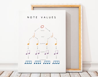 Poster di teoria musicale, Poster educativo, Valori delle note, Arredamento homeschool, Stampa musicale arcobaleno, Asilo nido Montessori, Download digitale