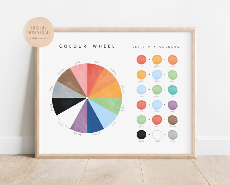 Color wheel, color mixing, educational poster, art classroom wall decor, playroom poster, nursery wall art.