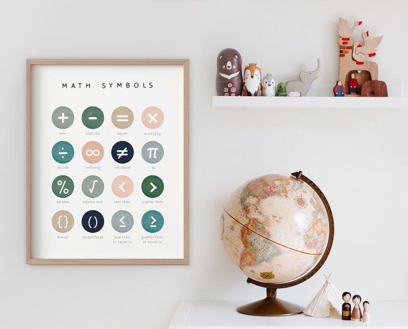 Printable Math Symbol Poster Math Symbols Poster, Math Classroom, Math Learning, Mathematical ...