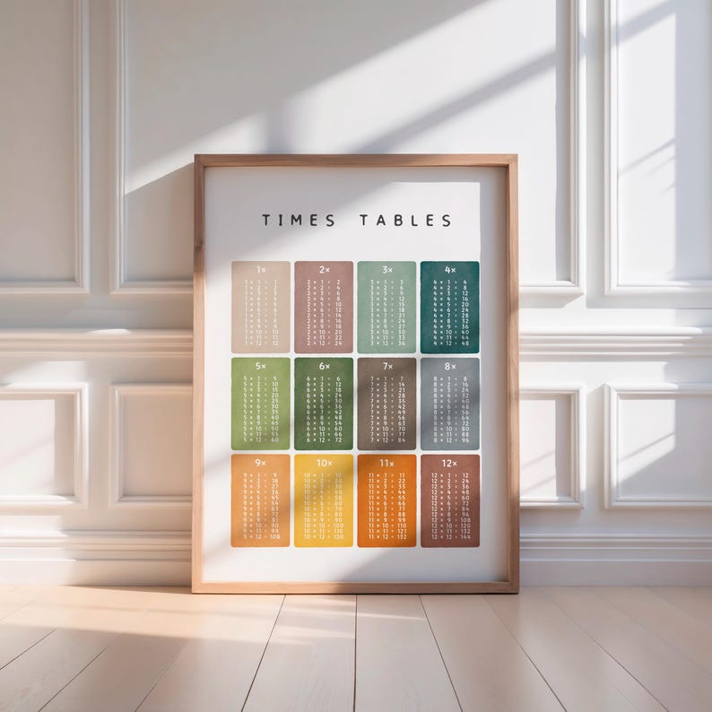 Bright educational wall decor featuring times tables 1–12 in organized color blocks.