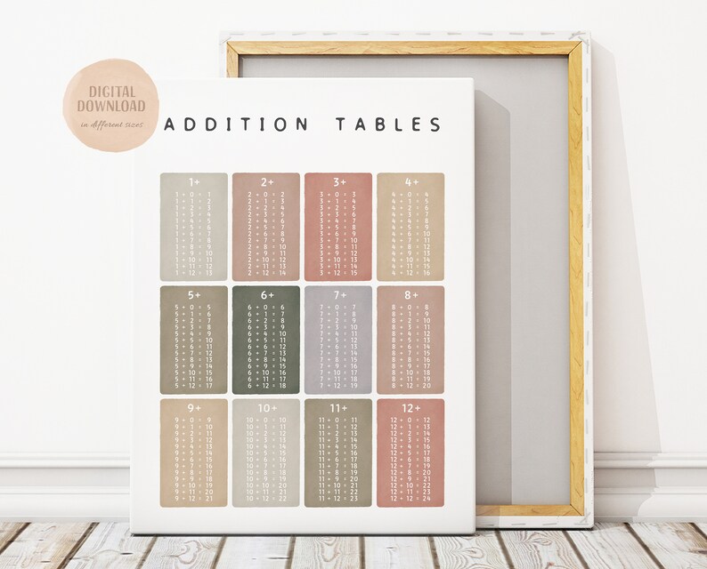 Math Classroom Decor Math Poster Addition Tables - Etsy