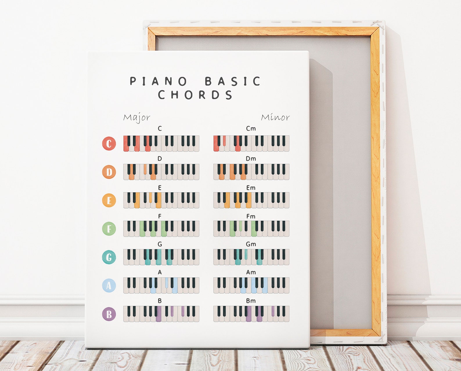 Music Educational Posters, Piano Theory Posters, Notes Values, Music ...